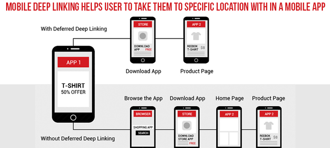 Mobile Deep Linking | Velsof