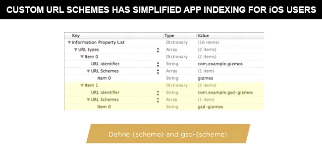 Introduction Of Custom Url Schemes For Ios Users | Velsof