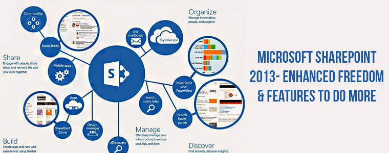 Microsoft Sharepoint 2013 | Velsof