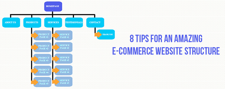 8 Tips For An amazing E-Commerc Website Structre | Velsof