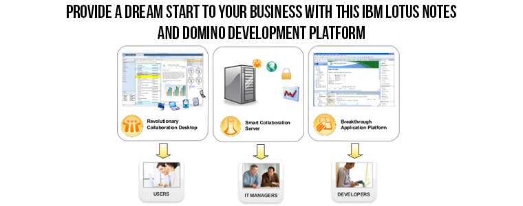 IBM Lotus Notes And Domino Development Platform | Velsof