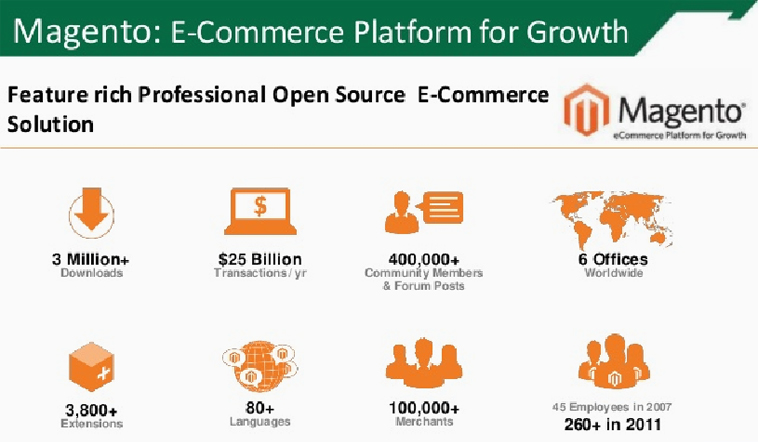 Magento eCommerce Platform for growth | Velsof