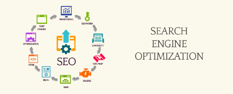 Why is SEO services important for your online business | velsof