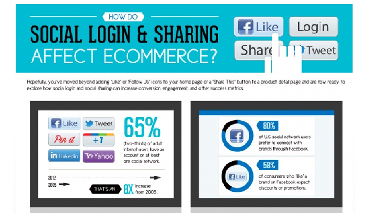 eCommerce social login services | Velsof