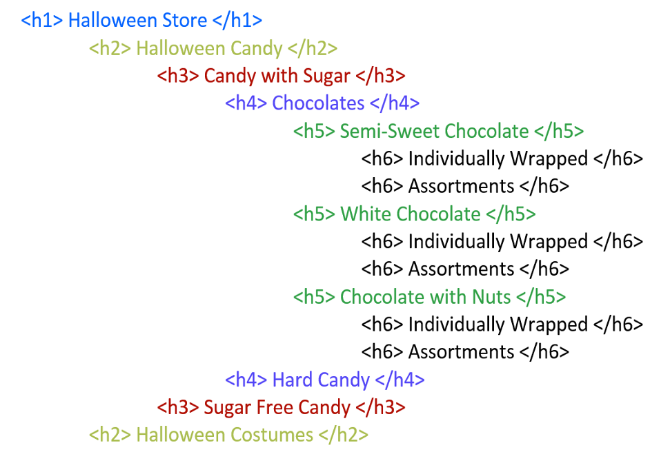 keyword relation