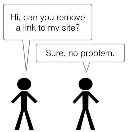 Link Removal Request Infographics