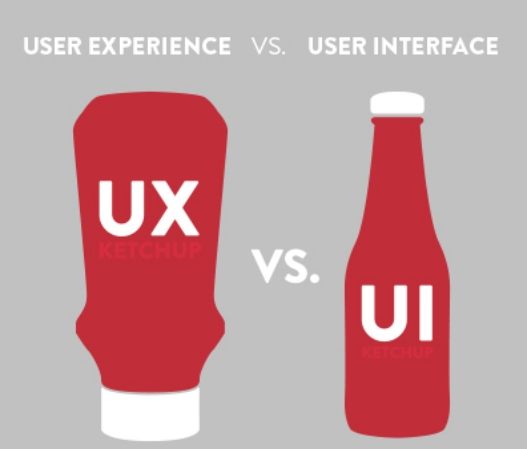 User Experience vs User Interface