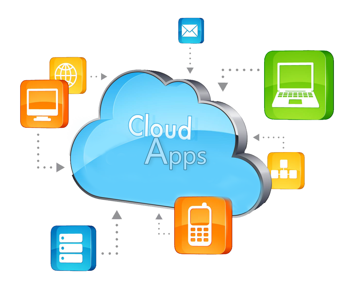 cloud-apps