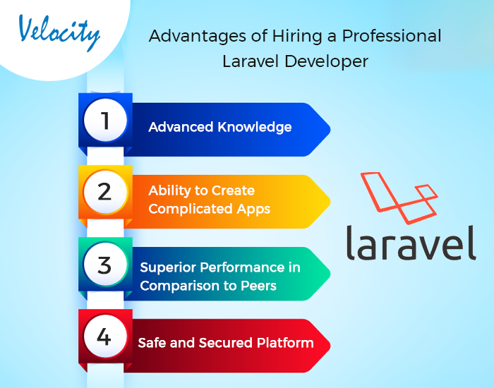 Advantages-of-Hiring-a-Professional-Laravel-Developer