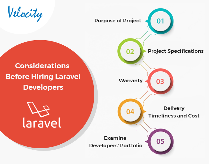 Considerations-Before-Hiring-Laravel-Developers