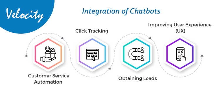 Integration-of-Chatbots