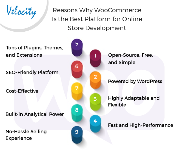 Reasons-Why-WooCommerce-Is-the-Best-Platform-for-Online-Store-Development