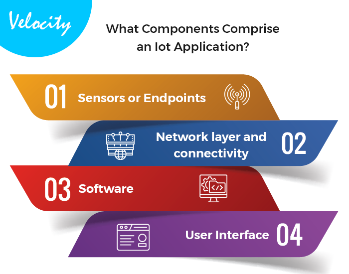 What-components-comprise-an-IoT-application