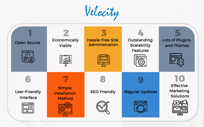 key-features-of-wordpress