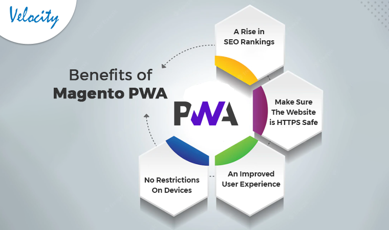 Benefits-of-Magento-PWA