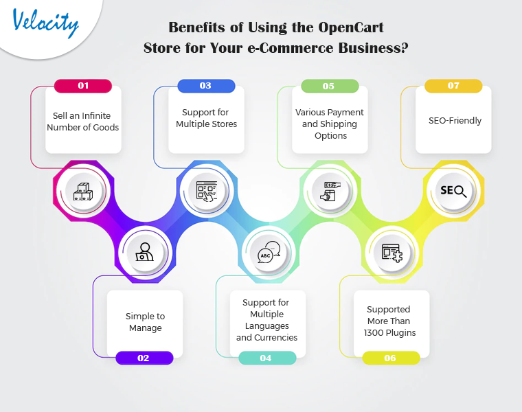 Benefits-of-Using-the-OpenCart