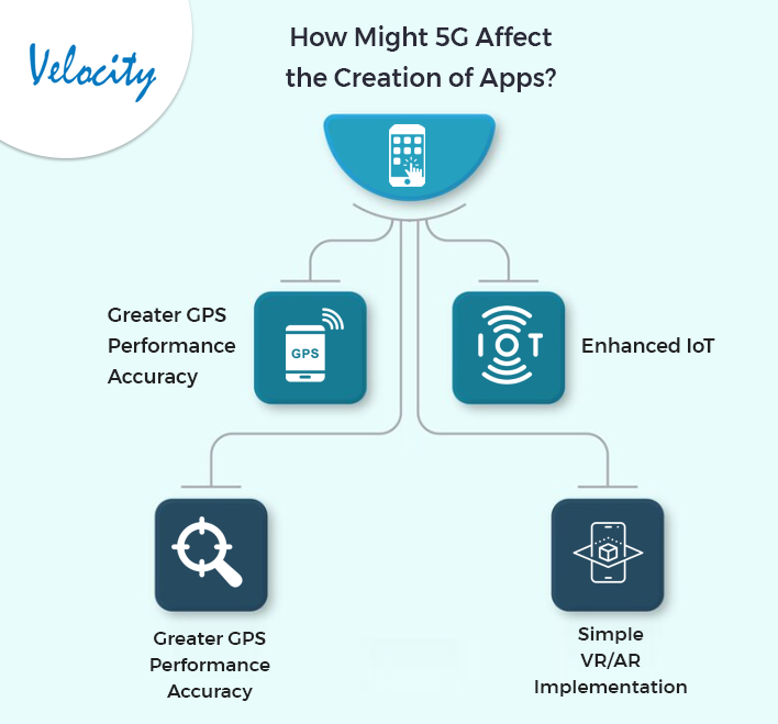 How-might-5G-affect-the-creation-of-apps