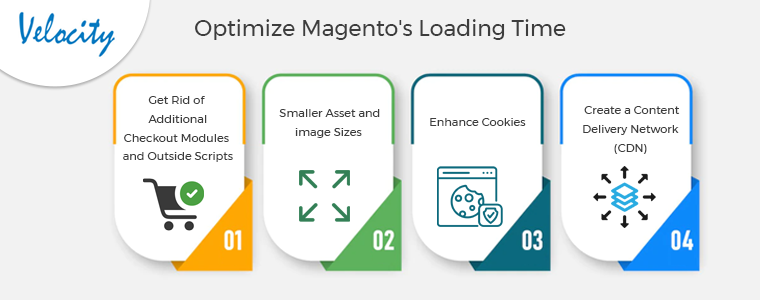 Optimize-Magento's-Loading-Time