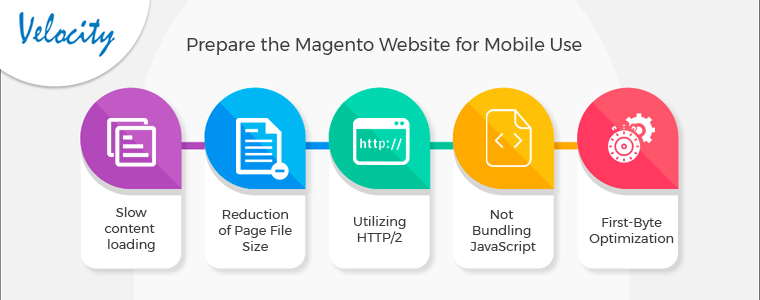 Prepare-the-Magento-Website-for-Mobile-Use
