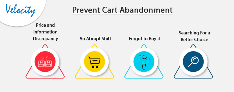 Prevent-Cart-Abandonment