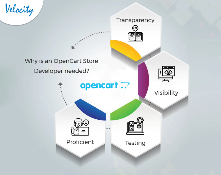 Why-is-an-OpenCart-Store