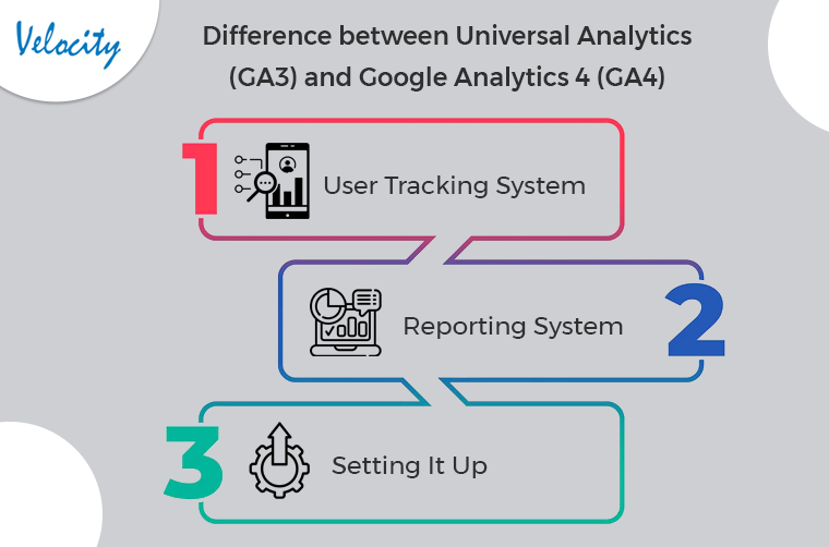 Difference between Universal Analytics (GA3) and Google Analytics 4 (GA4)