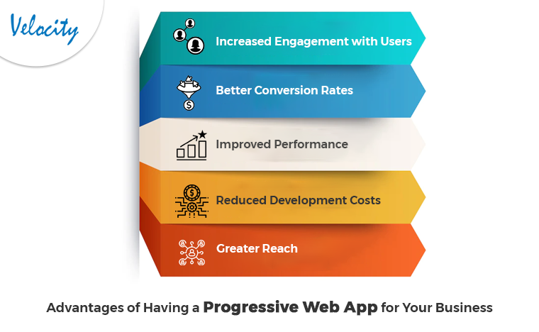Advantages of Having a Progressive Web App for Your Business