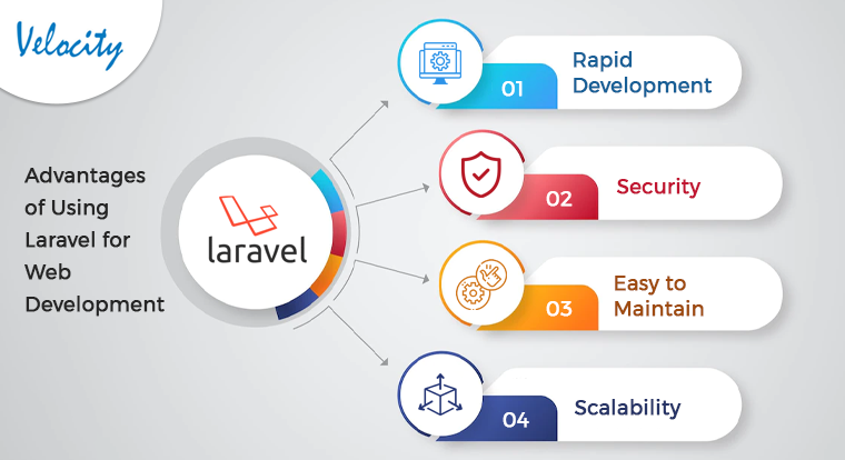  Advantages of Using Laravel for Web Development