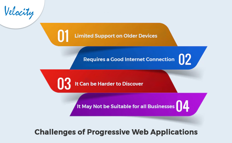 Challenges-of-Progressive-Web-Applications