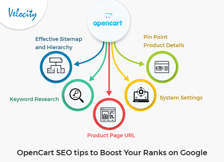 OpenCart-SEO-tips-to-Boost-Your-Ranks-on-Google