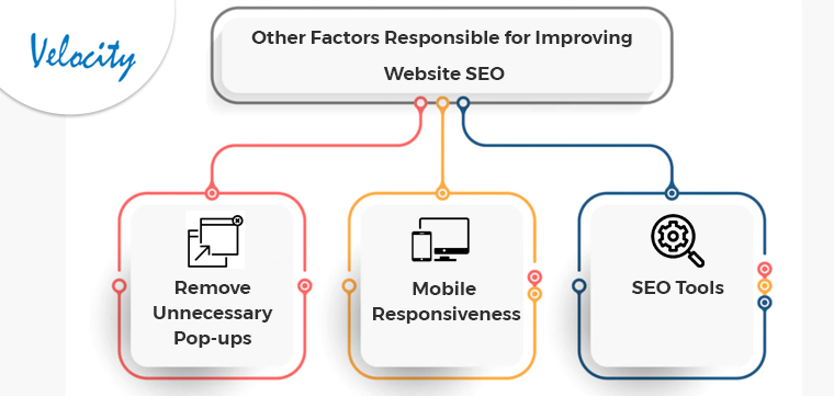 Other Factors Responsible for Improving Website SEO