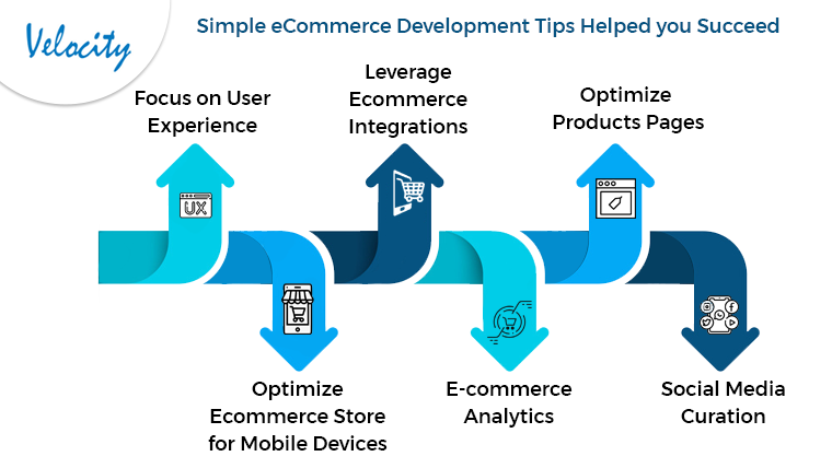Simple eCommerce Development Tips Helped you Succeed