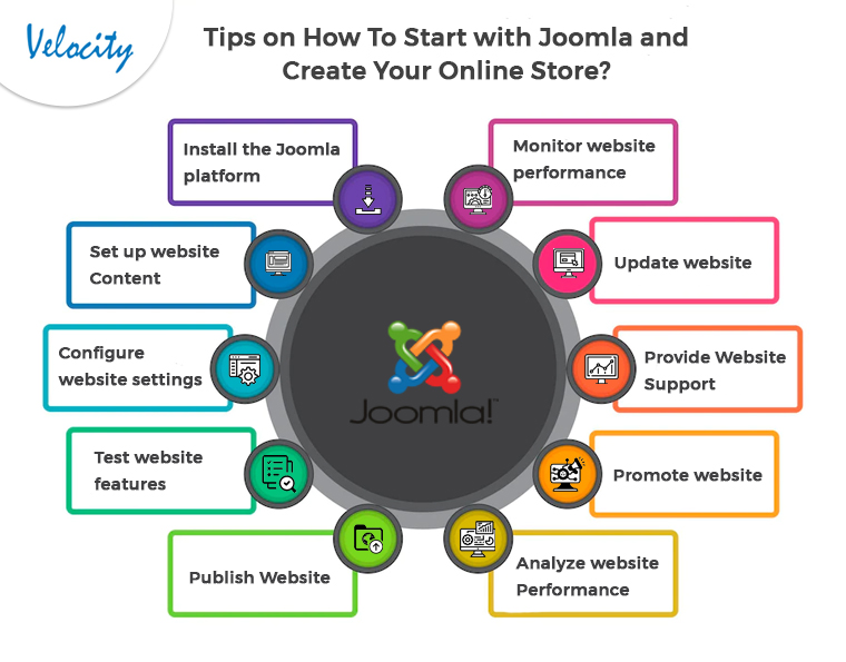 Tips on How To Start with Joomla and Create Your Online Store