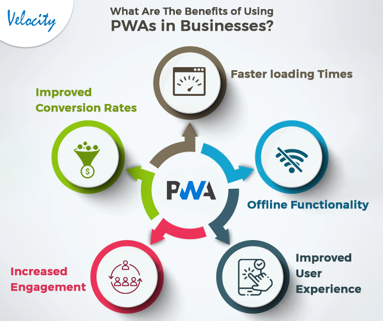 What Are The Benefits of Using PWAs in Businesses?