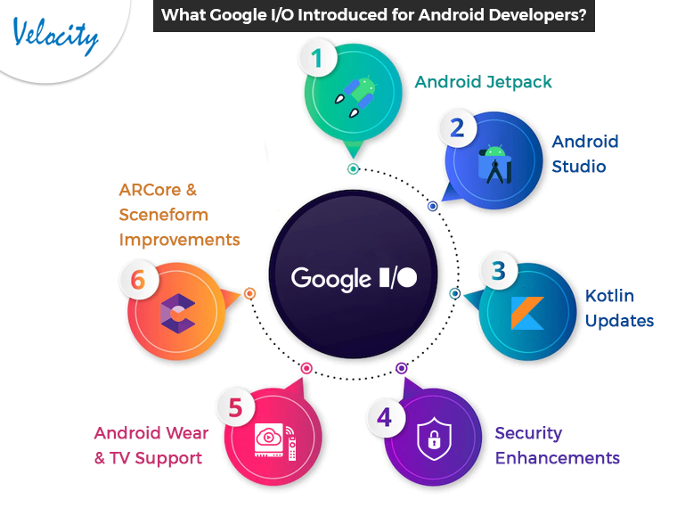 What Google I/O Introduced for Android Developers?