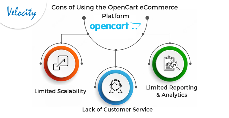 Cons-of-Using-the-OpenCart-Platform
