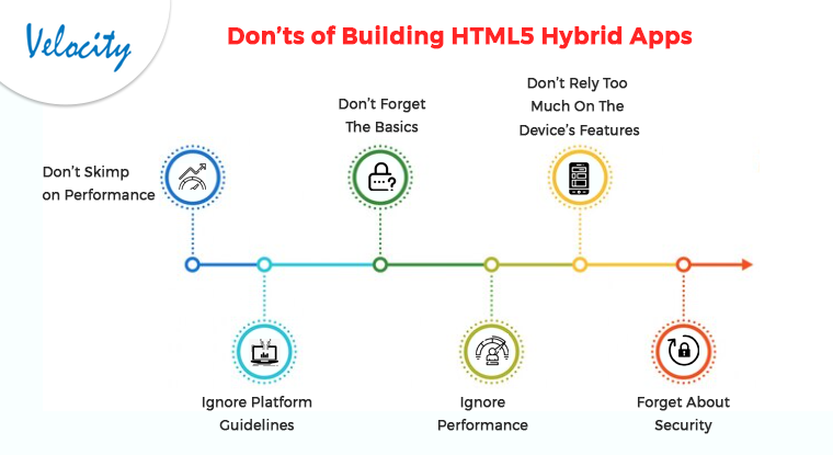 Don’ts of Building HTML5 Hybrid Apps
