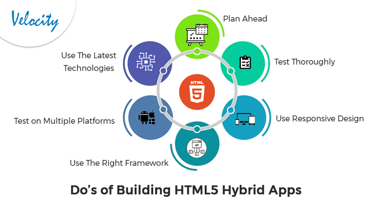 Do’s of Building HTML5 Hybrid Apps