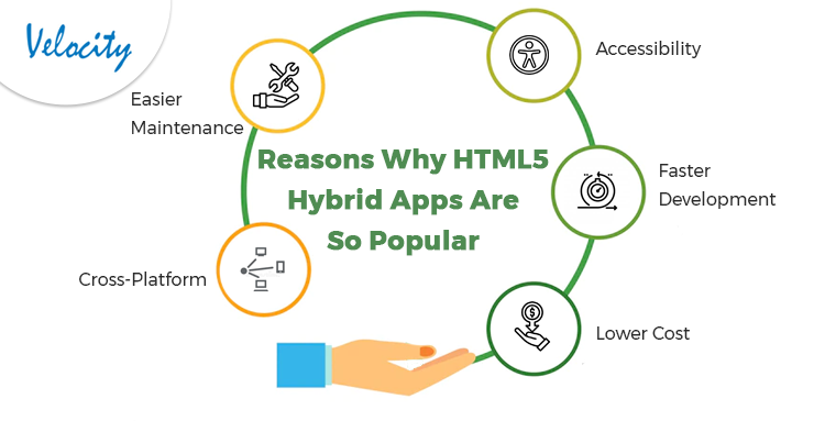 Reasons Why HTML5 Hybrid Apps Are So Popular