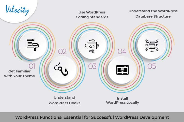 WordPress Functions: Essential for Successful WordPress Development