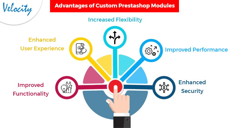 Advantages of Custom Prestashop Modules