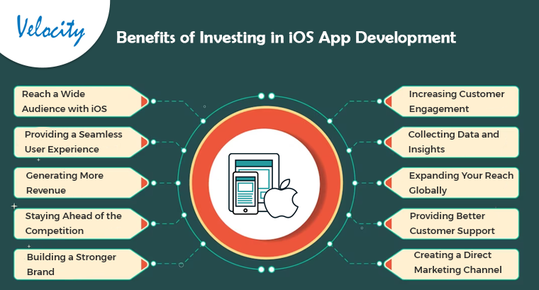 Benefits of Investing in iOS App Development