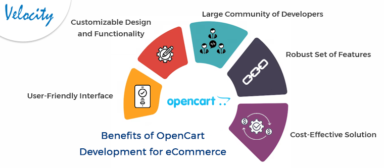 Benefits of OpenCart Development for eCommerce