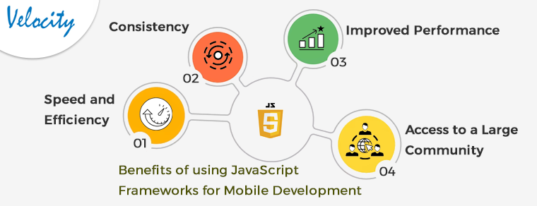 Benefits-of-using-JavaScript