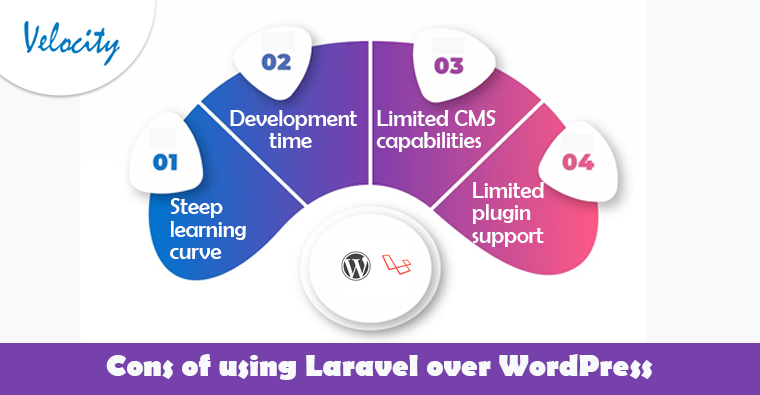 Cons-of-using-Laravel-over-WordPress