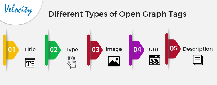 Different Types of Open Graph Tags