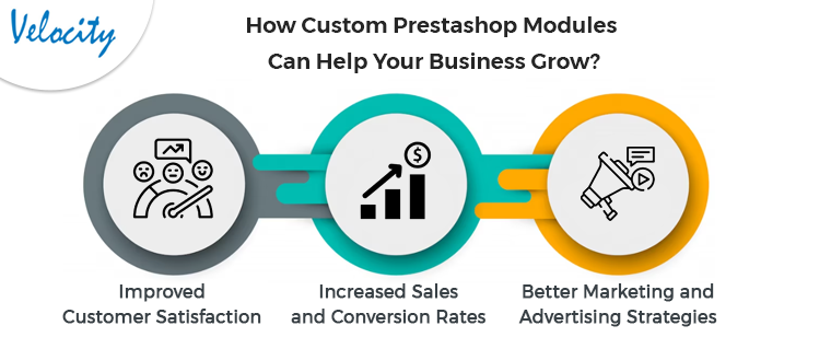 How Custom Prestashop Modules Can Help Your Business Grow