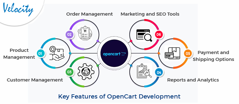 Key Features of OpenCart Development