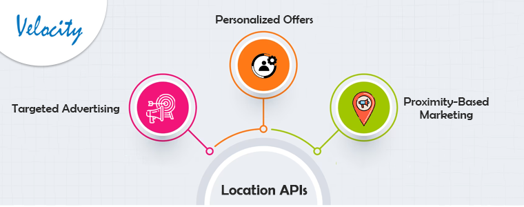 Location APIs can be used in Marketing in a Variety of Ways