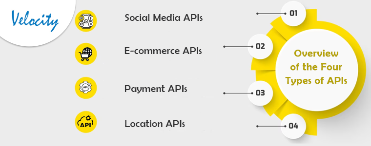 Overview of the Four Types of APIs